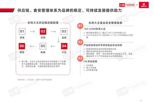 跨界融合，規模躍升 2024中式米飯快餐品類發展報告